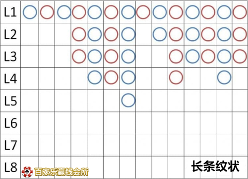 澳门百家乐怎么看路?百家乐必胜看路技巧策略 澳门百家乐怎么看路?百家乐必胜看路技巧策略