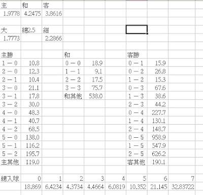 想買波容易中 | 最全賭波過關技巧解析,獨家賭波必勝法公開! 7 4