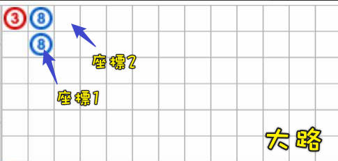 百家樂大眼路