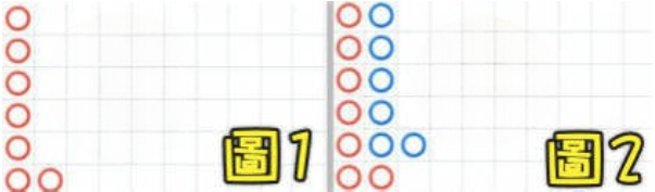 百家樂實戰看路高級技巧|5分鐘教你破解蟑螂路、大路、小路、大眼仔等路紙