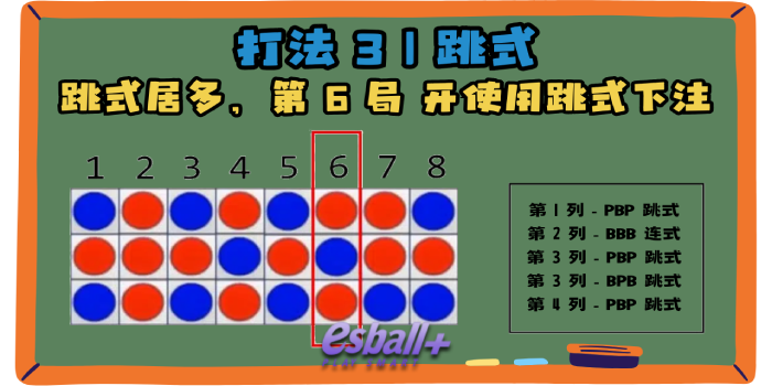 您熟悉【百家樂三珠路打法】嗎?這是一種高勝率的百家樂路子打法