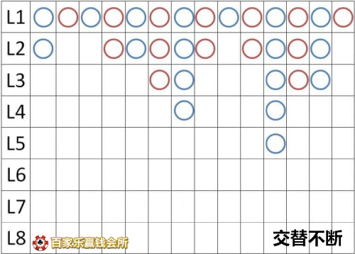 澳门百家乐怎么看路?百家乐必胜看路技巧策略 澳门百家乐怎么看路?百家乐必胜看路技巧策略