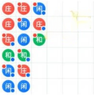 百家樂實戰看路高級技巧|5分鐘教你破解蟑螂路、大路、小路、大眼仔等路紙