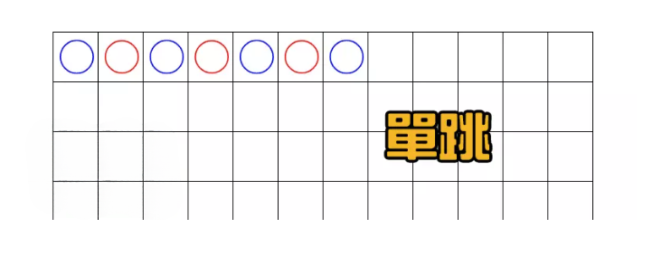 百家樂實戰看路高級技巧|5分鐘教你破解蟑螂路、大路、小路、大眼仔等路紙