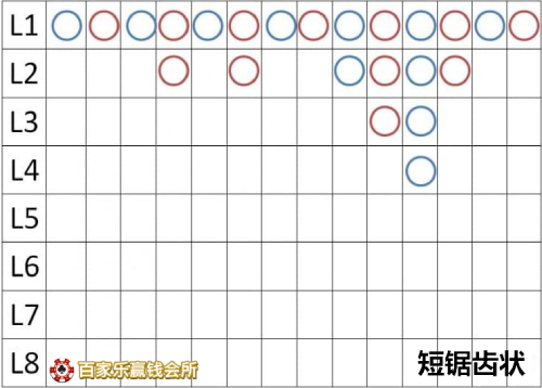 澳门百家乐怎么看路?百家乐必胜看路技巧策略 澳门百家乐怎么看路?百家乐必胜看路技巧策略