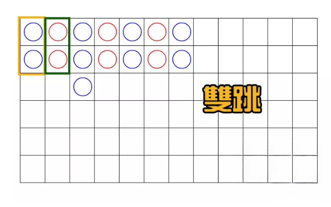 百家樂實戰看路高級技巧|5分鐘教你破解蟑螂路、大路、小路、大眼仔等路紙