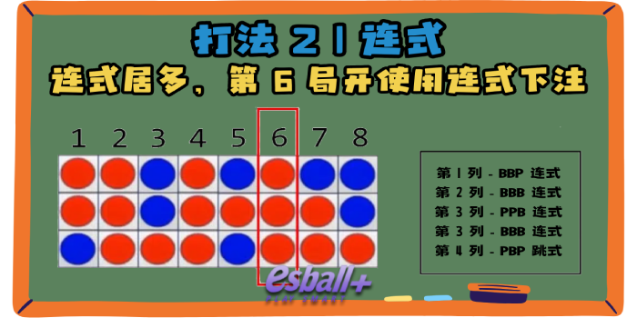 您熟悉【百家樂三珠路打法】嗎?這是一種高勝率的百家樂路子打法