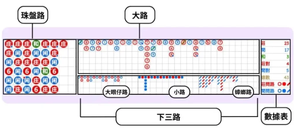 百家樂必勝公式圖解一學就會,揭開百家樂高手輕鬆贏錢的秘密!