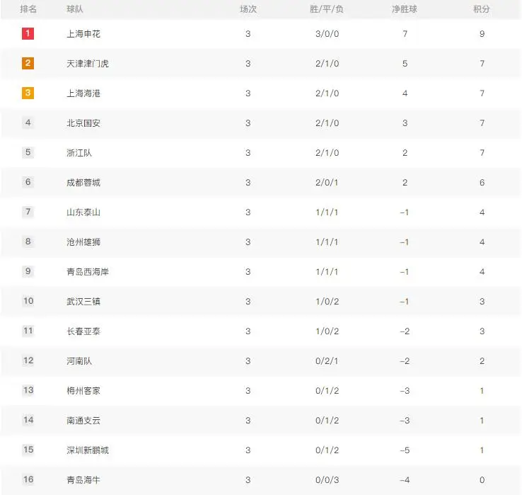 PP88體育速報|昨晚國際米蘭擊敗恩波利 馬競客場2-1擊敗比利亞雷阿爾 羅馬客場與萊切戰成0-0平局