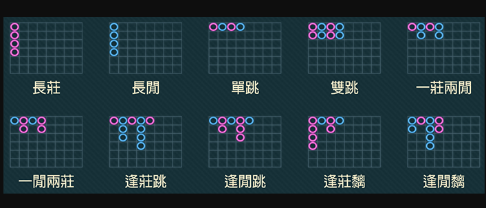 百家樂必勝公式圖解一學就會,揭開百家樂高手輕鬆贏錢的秘密!