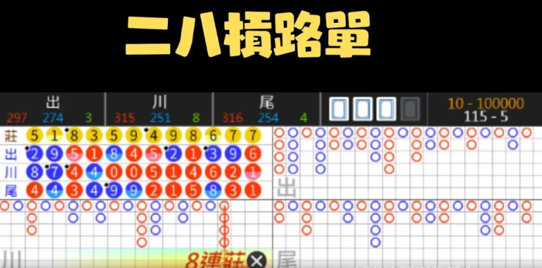 推筒子麻將遊戲快速上手攻略 | 基本玩法、術語、牌型、賠率、技巧一學即會!