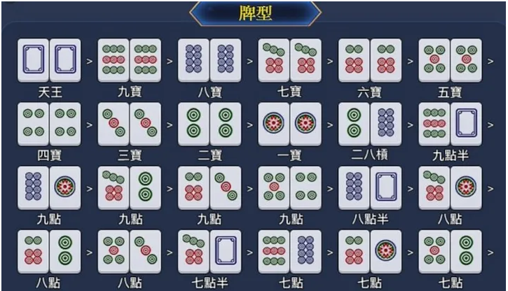 推筒子麻將遊戲快速上手攻略 | 基本玩法、術語、牌型、賠率、技巧一學即會!
