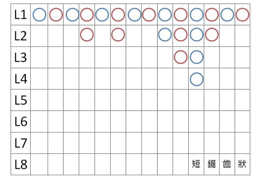 百家樂看路技巧:四種最常見的牌路走勢如何下注更易贏錢
