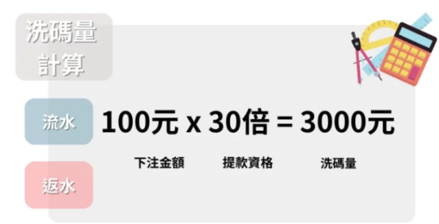 學會看現金網賭場的洗碼量、流水和返水 提款出金很簡單