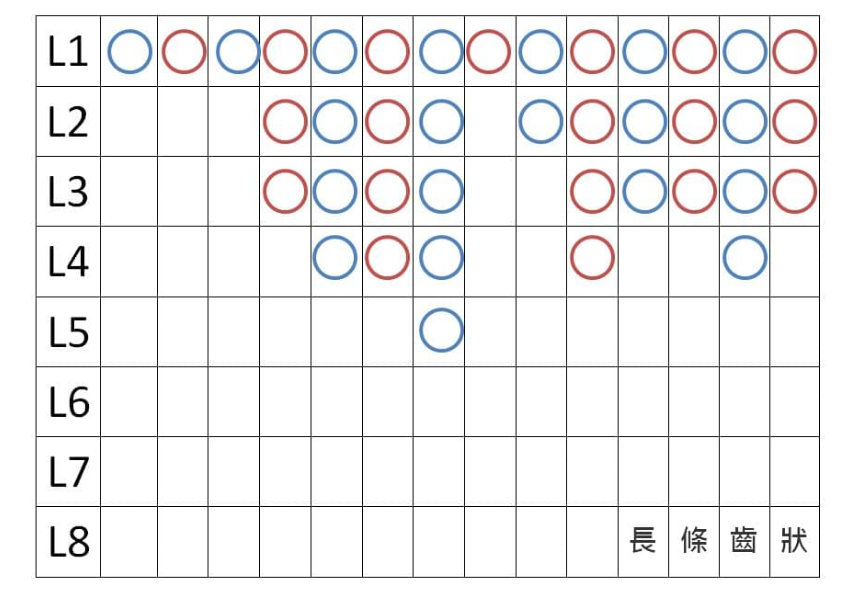 百家樂看路技巧:四種最常見的牌路走勢如何下注更易贏錢