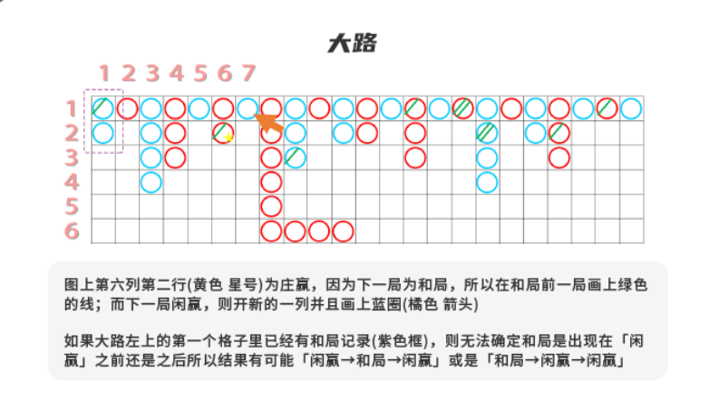 大路