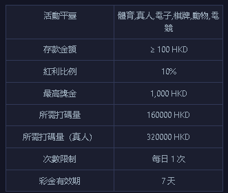 優惠和送分