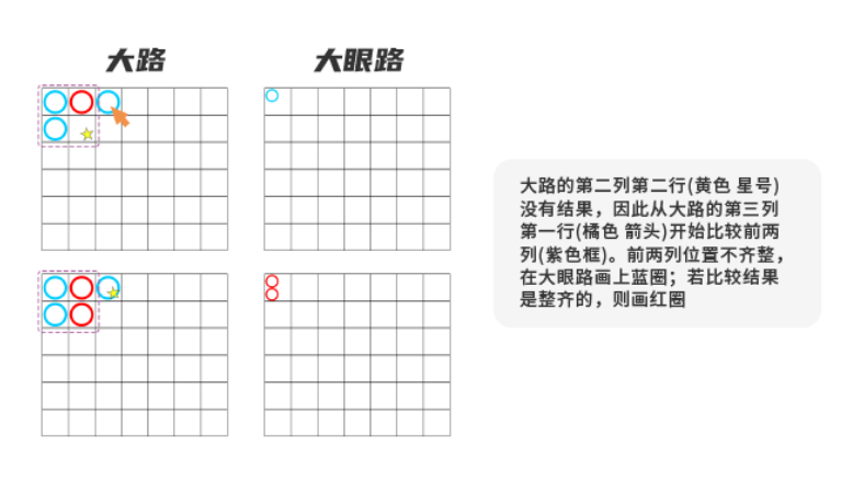 大眼路