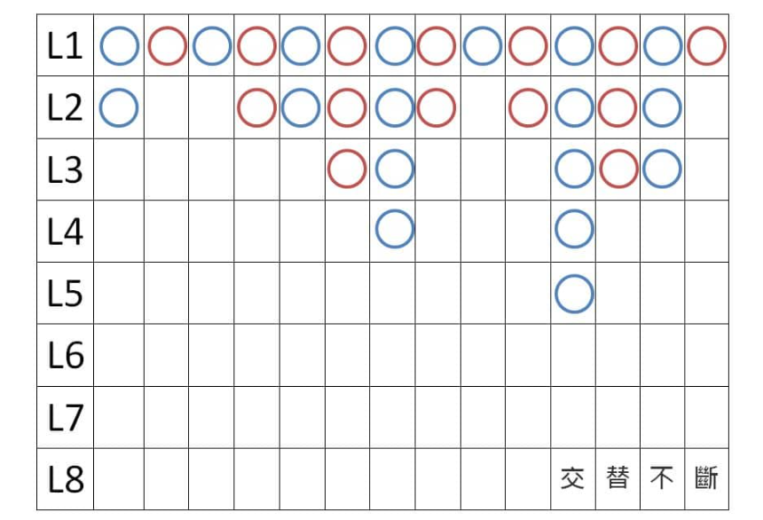 百家樂看路技巧:四種最常見的牌路走勢如何下注更易贏錢