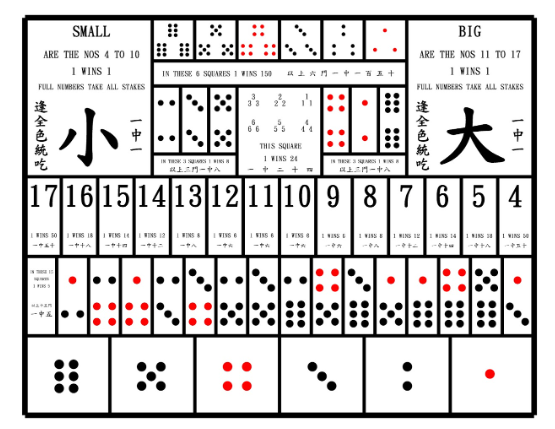 骰寶機率計算技巧|買大小(大細)贏多輸少嘅秘訣