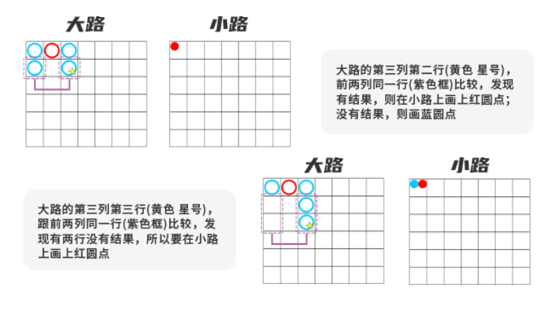 曱甴路(小強路、蟑螂路)