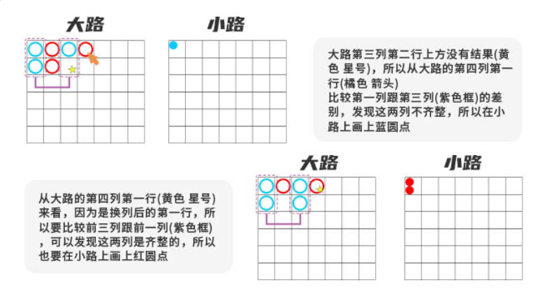 曱甴路(小強路、蟑螂路)