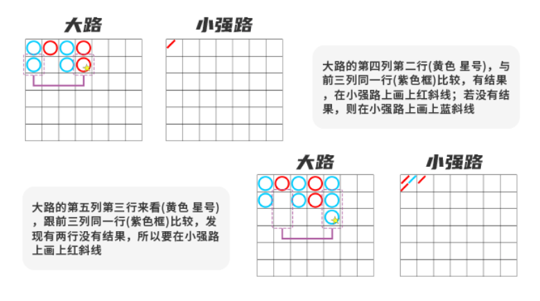 百家樂路紙/路單規則教學 | 3分鐘掌握百家樂路紙怎麼看