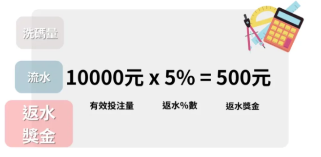 學會看現金網賭場的洗碼量、流水和返水 提款出金很簡單