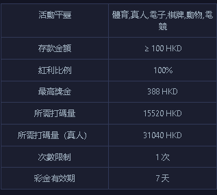 優惠和送分