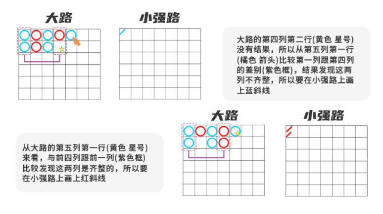 百家樂路紙/路單規則教學 | 3分鐘掌握百家樂路紙怎麼看