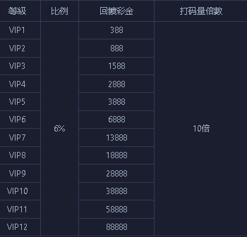 優惠和送分