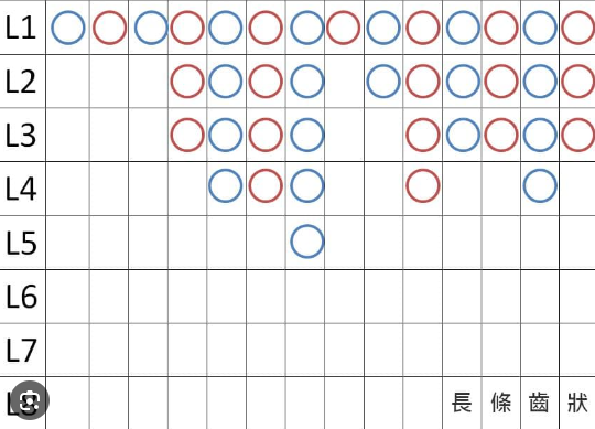 百家樂實戰看路高級技巧|5分鐘教你破解蟑螂路、大路、小路、大眼仔等路紙