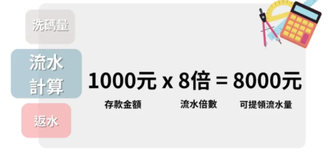 學會看現金網賭場的洗碼量、流水和返水 提款出金很簡單