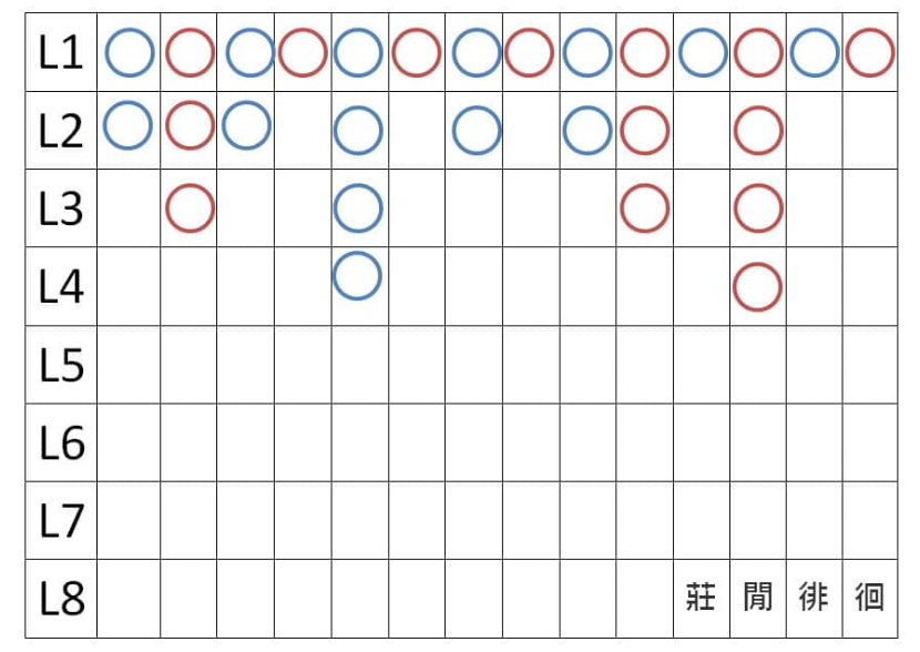 百家樂看路技巧:四種最常見的牌路走勢如何下注更易贏錢